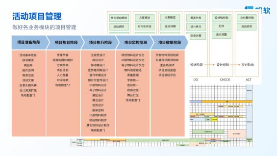 333 ToB不同活动类型如何策划落地