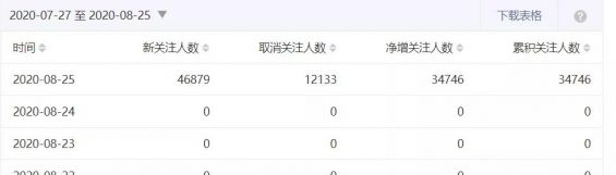 192 公众号1天涨粉3.5万！我是怎么策划七夕青蛙活动的