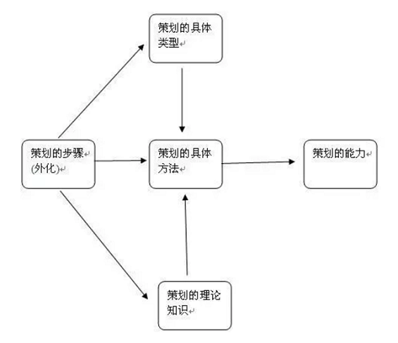 a231 线上活动策划推广方案全攻略！