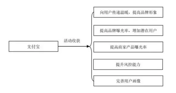 a919 活动策划操盘手必备技能