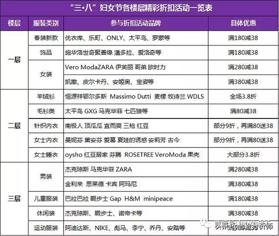 1 422 市场营销丨三八妇女节活动促销运营方案（商场、超市、商城）