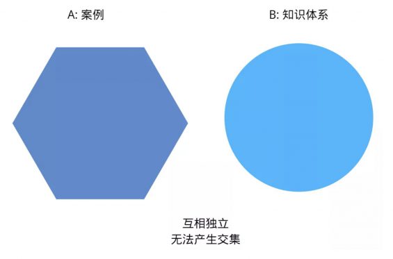 a3116 高效利用案例，做好活动策划只要3步