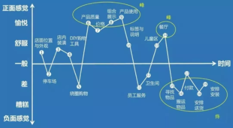 1 1104 利用“峰终定律”，轻松撬动用户参与你的活动