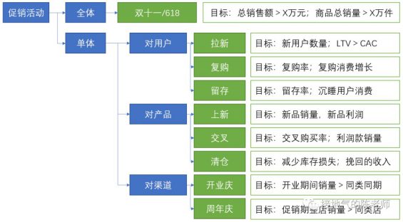 511 活动复盘报告，我总结了七个步骤