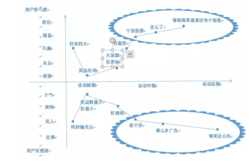 1 1227 利用“峰终定律”，轻松撬动用户参与你的活动