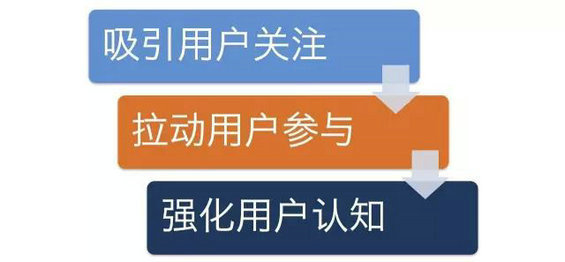 310 如何策划一个优质的活动，思考方式和执行步骤是什么