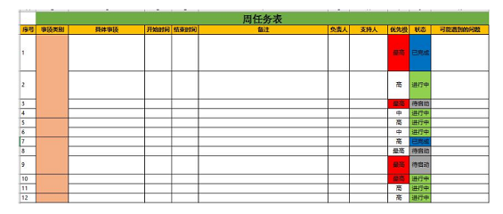 1 314 活动运营：开好3次会用好3张表，让团队主动推进活动进度