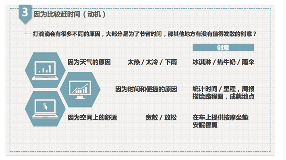 10 4 如何做出“有创意”的运营活动？看这7张PPT就够了