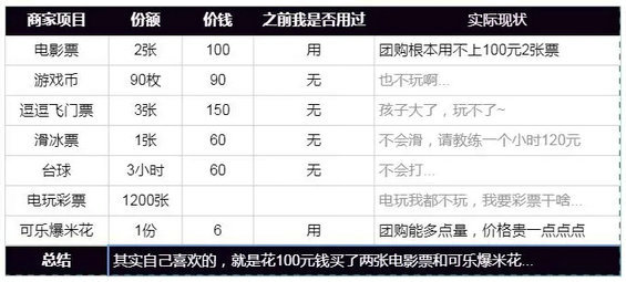 3.webp 77 产品搞促销活动，怎样做副作用小，还卖得好？