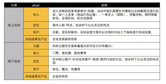 a927 活动方案总被毙？学会5W2H框架分析法，一次过稿无压力！