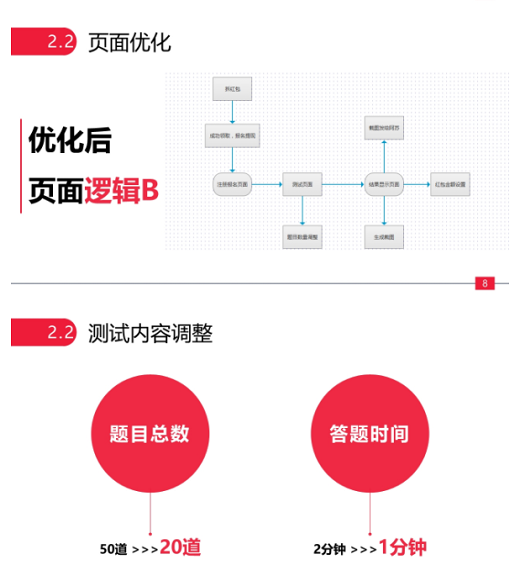 1 54 平均1块钱1个用户的引流小活动，我是如何做到的？