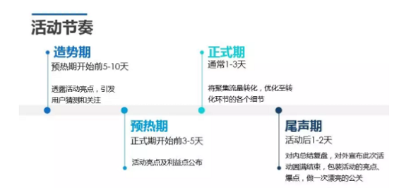 1 353 千亿双十一，电商活动背后究竟有哪些逻辑？