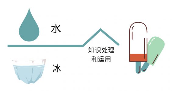 a4102 高效利用案例，做好活动策划只要3步