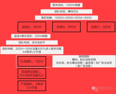 1 2125 做好目标管理，你的活动就成功了2/3