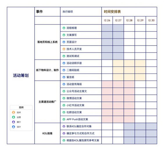 661 6个思维导图模板：搞定一场优秀的活动策划与执行方案