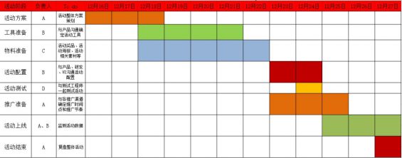  案例拆解｜3天涨粉18万，“免费送”活动怎么做出大效果？