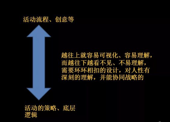 a38 4 个底层逻辑，重新理解活动策划