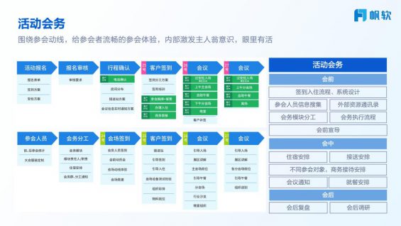 342 ToB不同活动类型如何策划落地