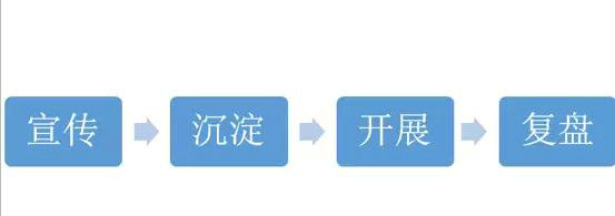 84 想清楚这两点，再来操盘一场活动策划！