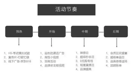 a634 怎样做活动策划方案?活动策划技巧！