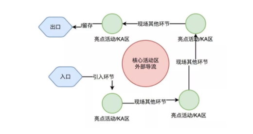 8ecd7f1f50182b2702fc671ab2ef87d 来自百场活动的总结，教你从零开始学线下活动