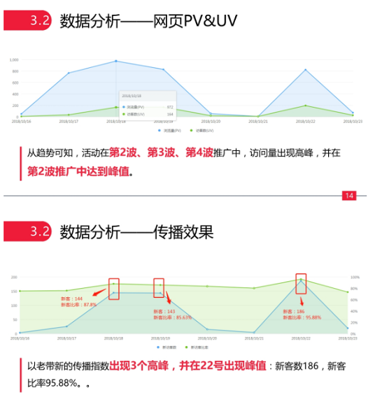 1 82 平均1块钱1个用户的引流小活动，我是如何做到的？