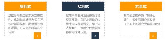 132 案例拆解｜3天涨粉18万，“免费送”活动怎么做出大效果？