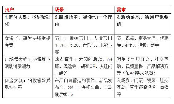 46 活动运营的最高境界——产品活动化&活动产品化