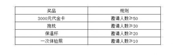 a316 活动复盘：裂变海报活动避坑指南！