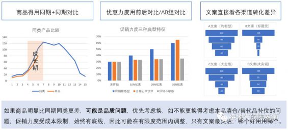 55 活动复盘报告，我总结了七个步骤