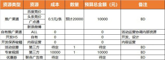 515 活动策划标准SOP流程