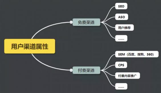 a464 活动效果越来越差，运营人该怎么办？