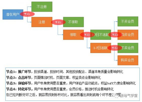 271 一个案例，看懂如何分析活动效果