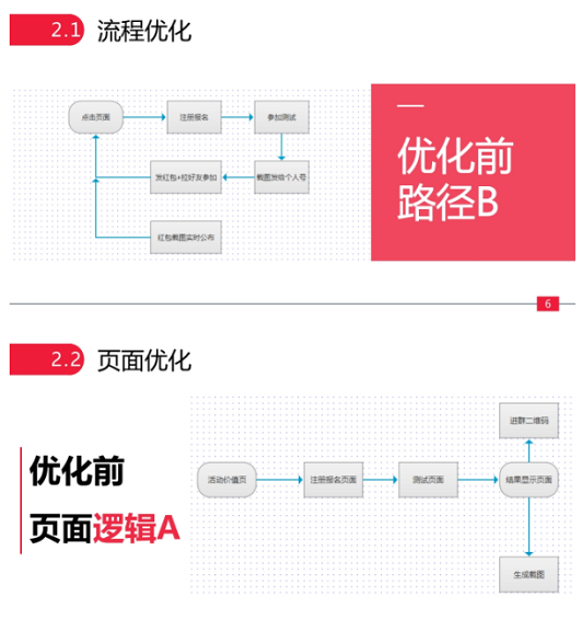 1 45 平均1块钱1个用户的引流小活动，我是如何做到的？