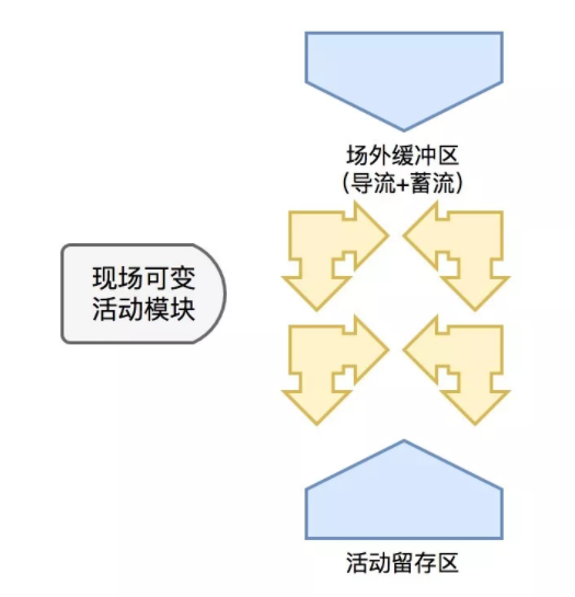 fe4a44a09e01ab73e6d8ed70237a772 来自百场活动的总结，教你从零开始学线下活动