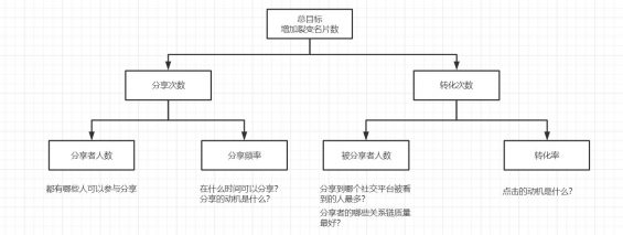 211 一次裂变活动策划分享