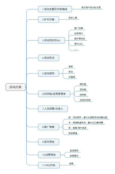 57 活动运营的最高境界——产品活动化&活动产品化