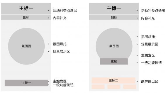 216 如何做好运营活动首页设计？