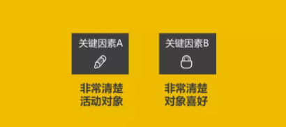 1 639 活动上线，如何激发更多用户参与？我总结了一个公式