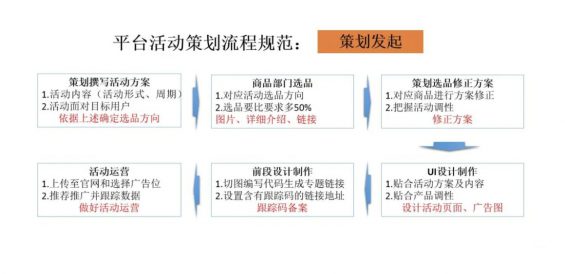 a1164 互联网活动运营推广的4个核心方法！