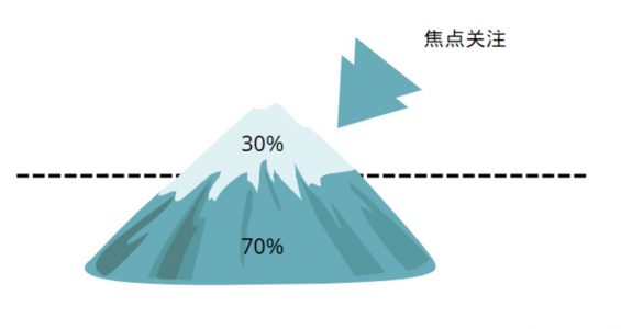 a679 高效利用案例，做好活动策划只要3步