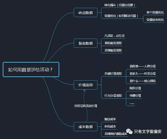 1 1312 阿里10年老兵都在用的数据活动运营方法，竟然就这么简单？