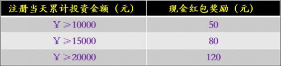 192 做活动老是“翻车”，运营该如何破局？