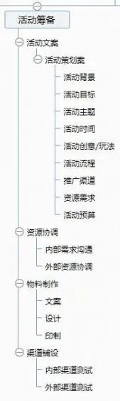 916 一套万能的活动策划方案