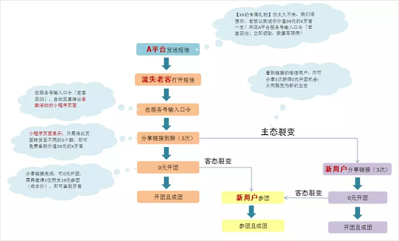 1 534 阿里10年老兵都在用的数据活动运营方法，竟然就这么简单？