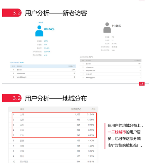 1 102 平均1块钱1个用户的引流小活动，我是如何做到的？