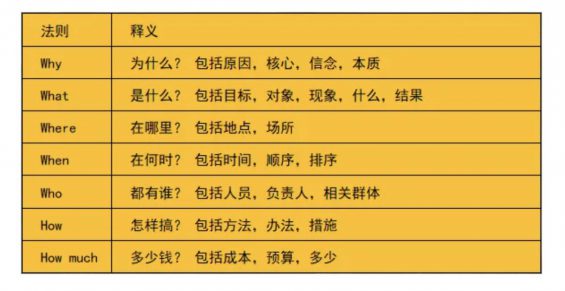 a280 活动方案总被毙？学会5W2H框架分析法，一次过稿无压力！