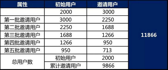 82 如何策划一次活动达成1万件单品销量？这份方案值一个高薪offer