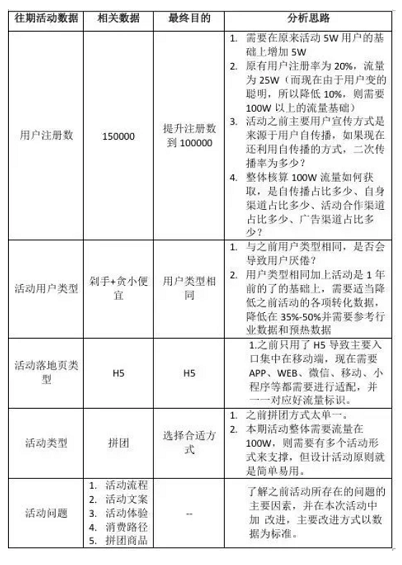 1 376 活动运营的核心要点：如何保证拉新用户是有价值的？