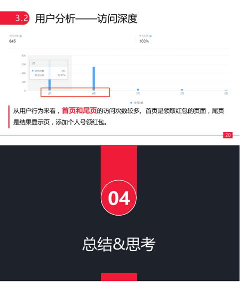 1 116 平均1块钱1个用户的引流小活动，我是如何做到的？